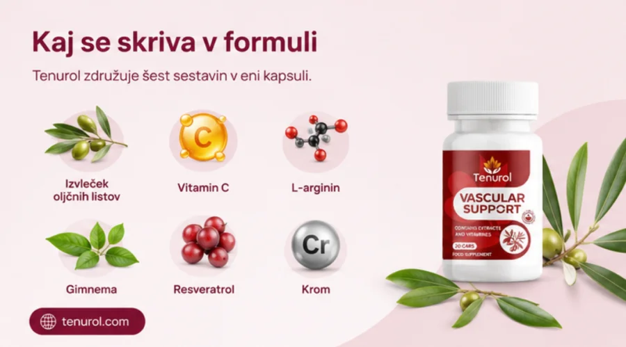 {{OFFER_NAME}} — šest složek formule v jedné kapsli